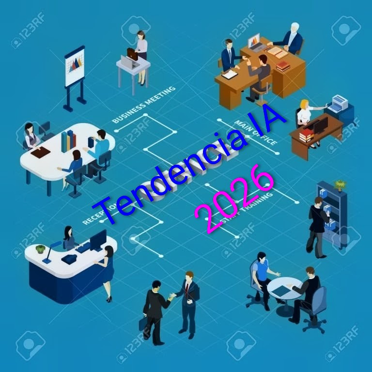 2026 tendencia IA 